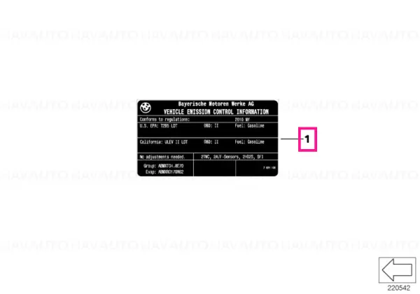 Label "Exhaust emission" - BMW Bestseller