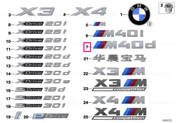 Retur gratuit Lettering M40D - BMW