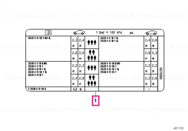 Transport gratuit Label "tire pressure" - BMW